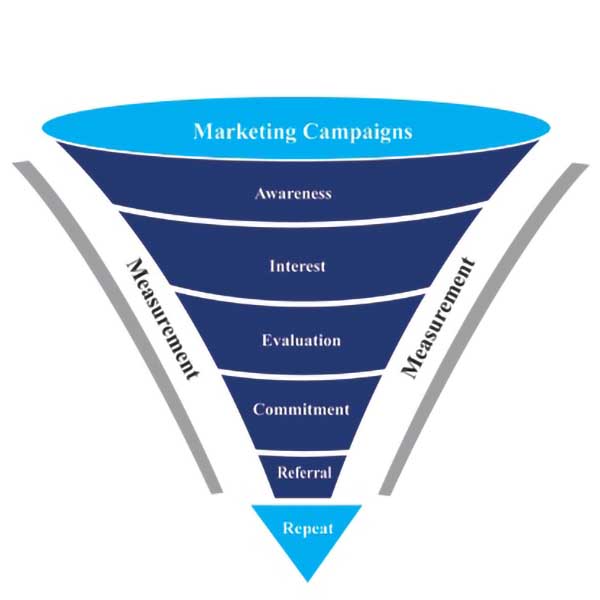 MarketingFunnel.jpg